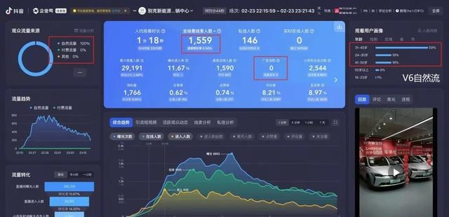 j9九游从卖50元脚本到100亿曝光量上汽这家企业的新媒体营销做对了什么(图7)