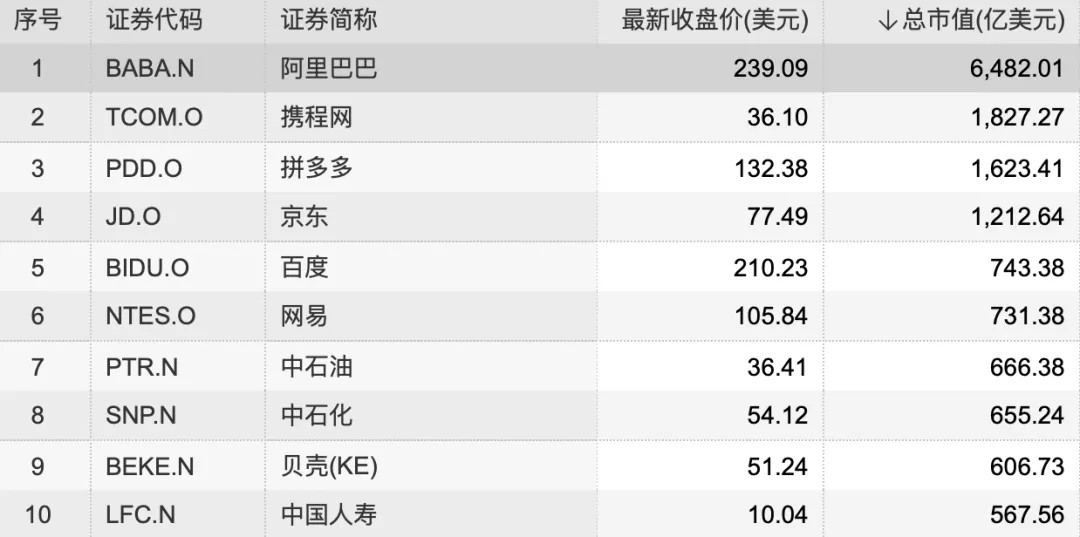 j9九游上市首日涨逾31%！美国最大加密货币平台上市比特币再创新高；滴滴、嘀嗒争(图3)