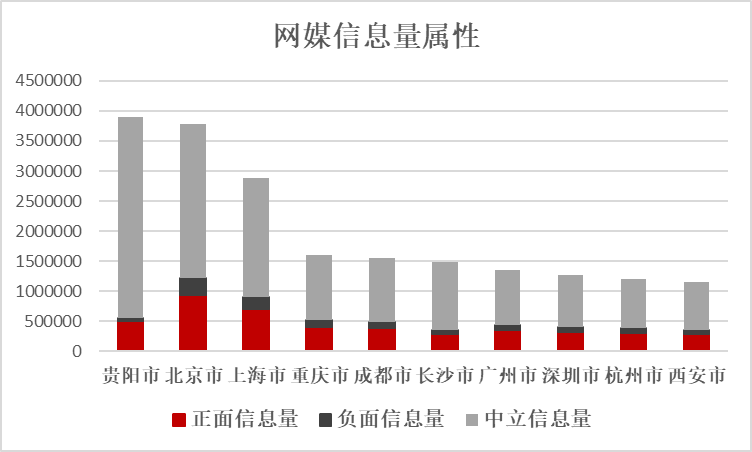 j9九游《2020年第四季度全国重点旅游城市文旅传播影响力报告》全文发布(图3)