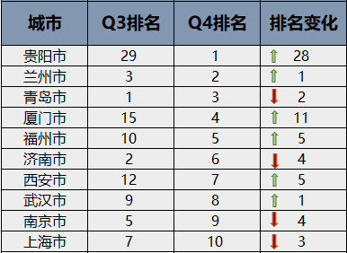 j9九游《2020年第四季度全国重点旅游城市文旅传播影响力报告》全文发布(图5)