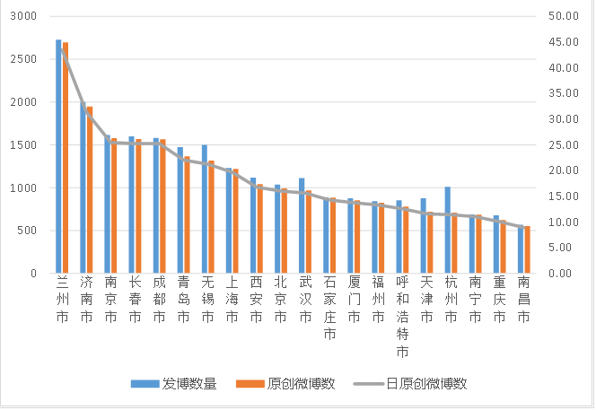 j9九游《2020年第四季度全国重点旅游城市文旅传播影响力报告》全文发布(图7)