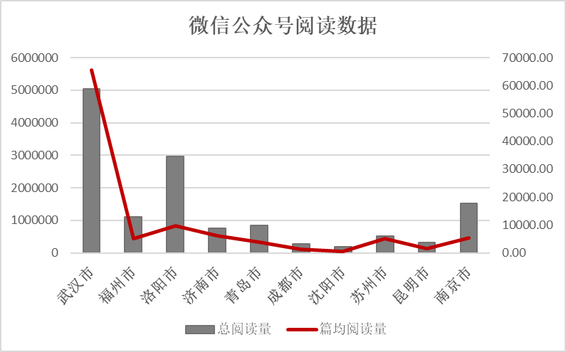 j9九游《2020年第四季度全国重点旅游城市文旅传播影响力报告》全文发布(图10)