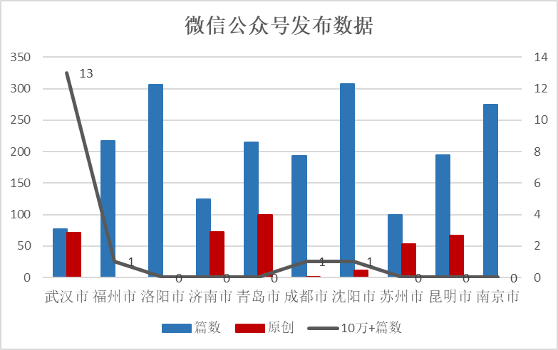 j9九游《2020年第四季度全国重点旅游城市文旅传播影响力报告》全文发布(图11)