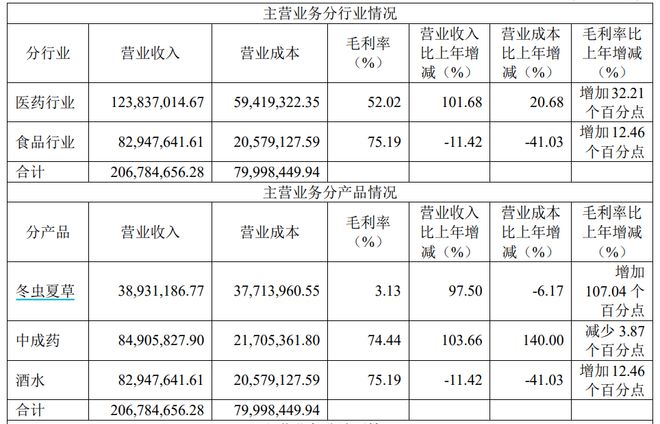 j9九游会真人游戏第一品牌因虚假宣传被罚180万的这家公司又收年报问询函(图3)