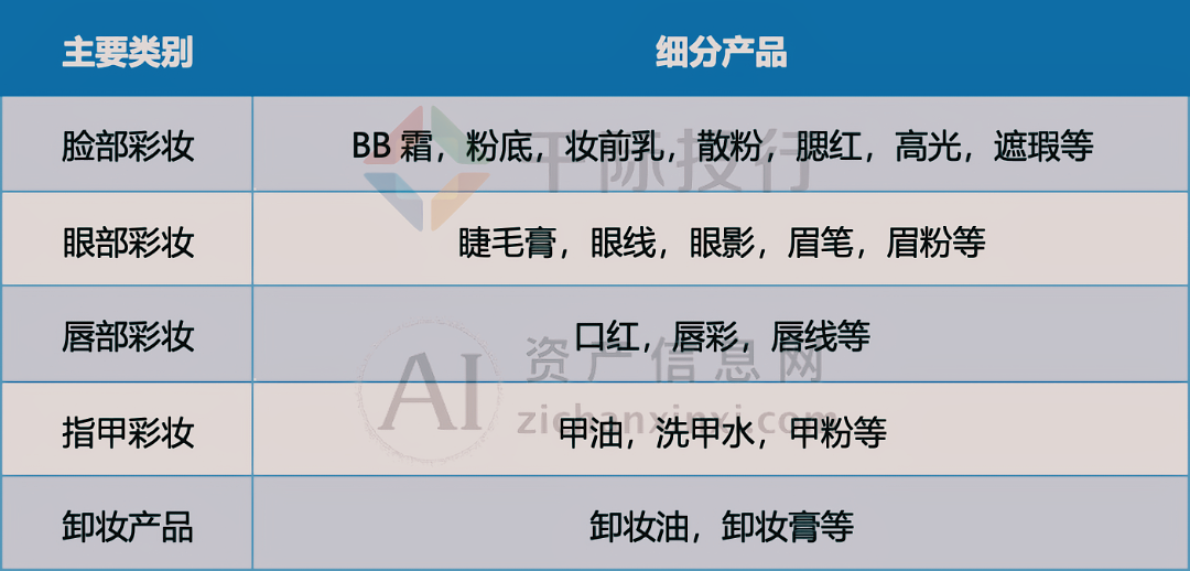 j9九游会真人游戏第一品牌2024年彩妆行业研究报告(图1)