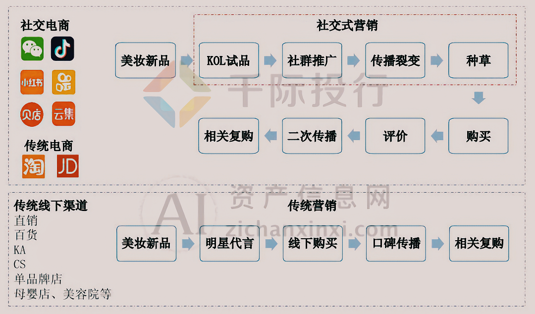 j9九游会真人游戏第一品牌2024年彩妆行业研究报告(图6)