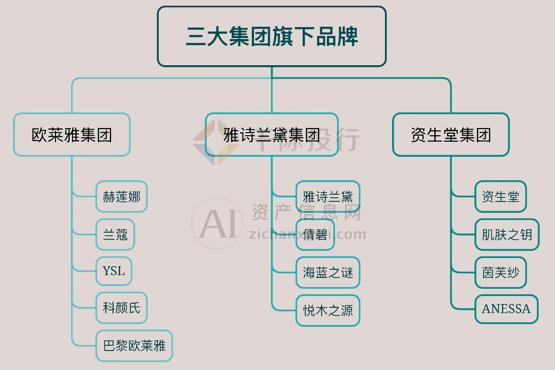 j9九游会真人游戏第一品牌2024年彩妆行业研究报告(图5)