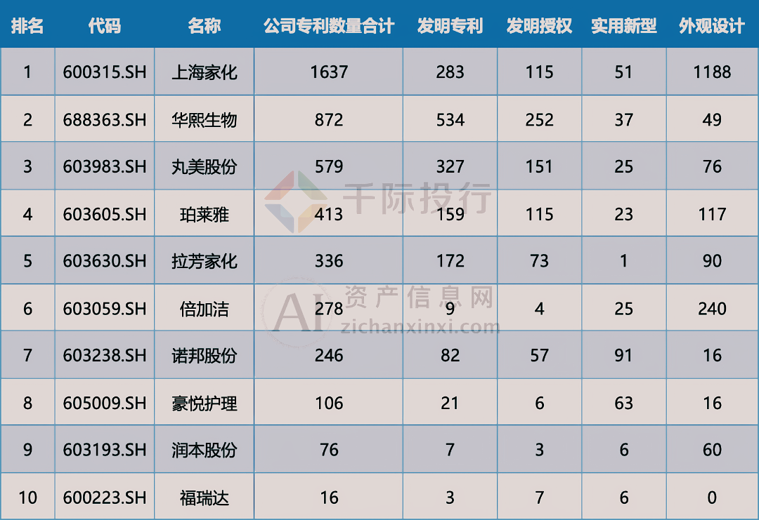 j9九游会真人游戏第一品牌2024年彩妆行业研究报告(图8)