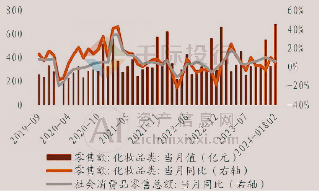 j9九游会真人游戏第一品牌2024年彩妆行业研究报告(图11)