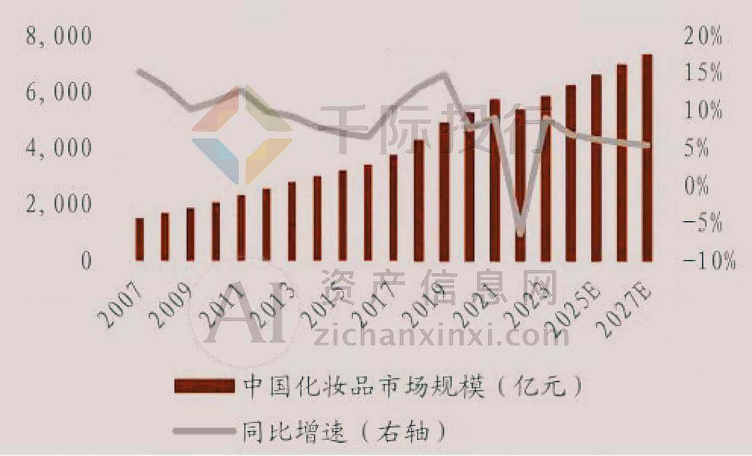 j9九游会真人游戏第一品牌2024年彩妆行业研究报告(图10)