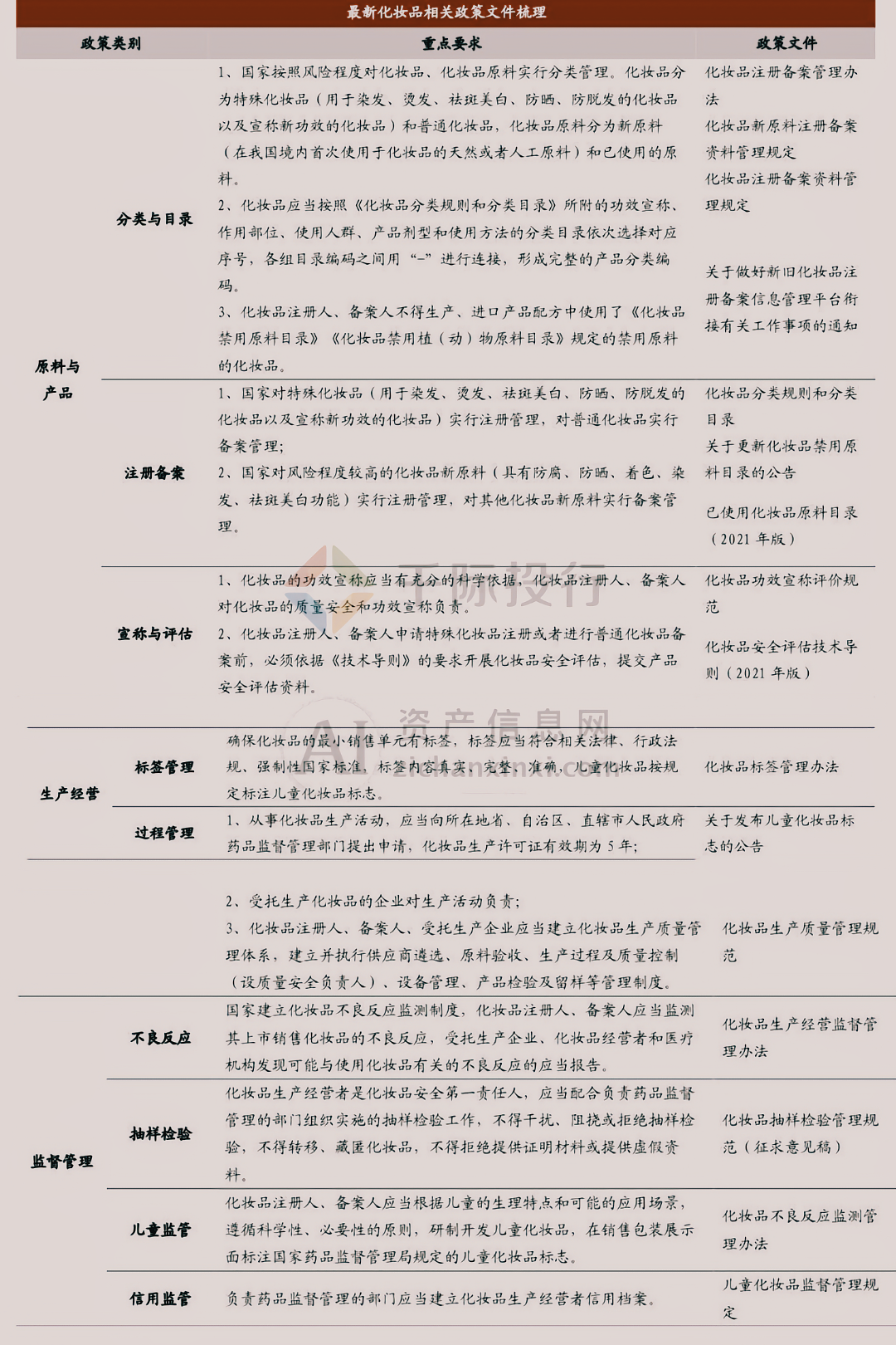 j9九游会真人游戏第一品牌2024年彩妆行业研究报告(图9)