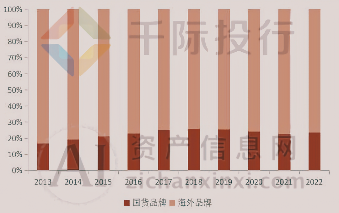 j9九游会真人游戏第一品牌2024年彩妆行业研究报告(图12)