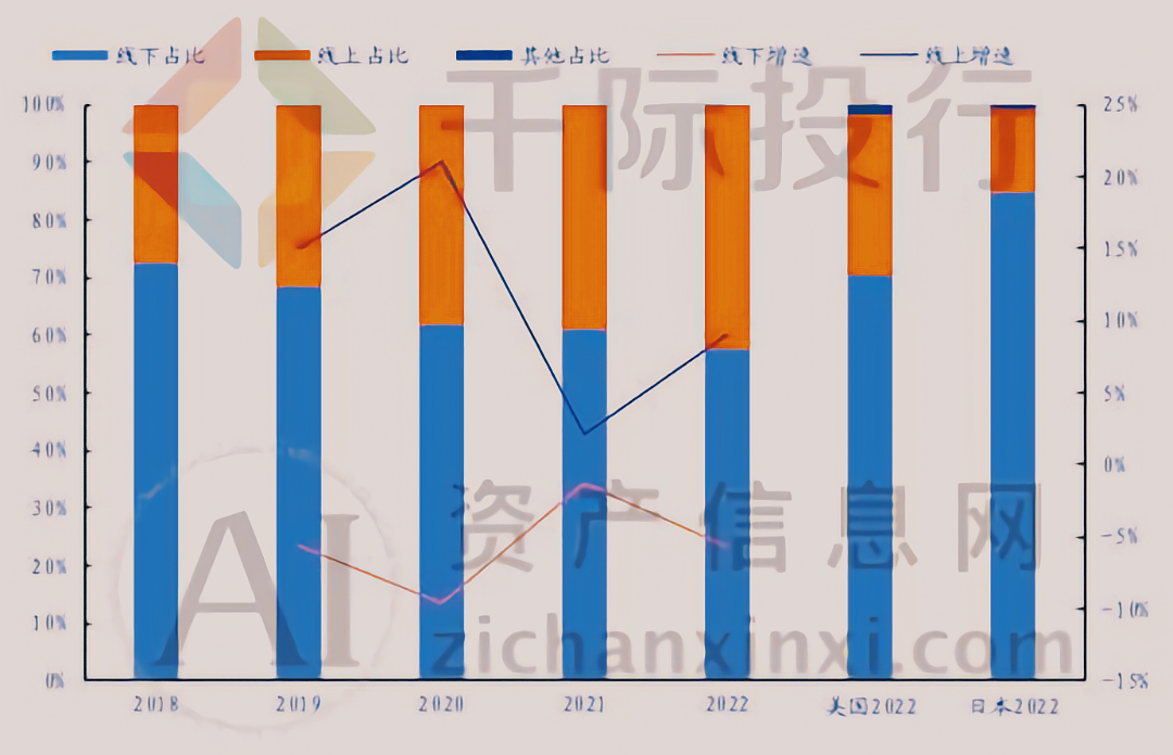 j9九游会真人游戏第一品牌2024年彩妆行业研究报告(图13)