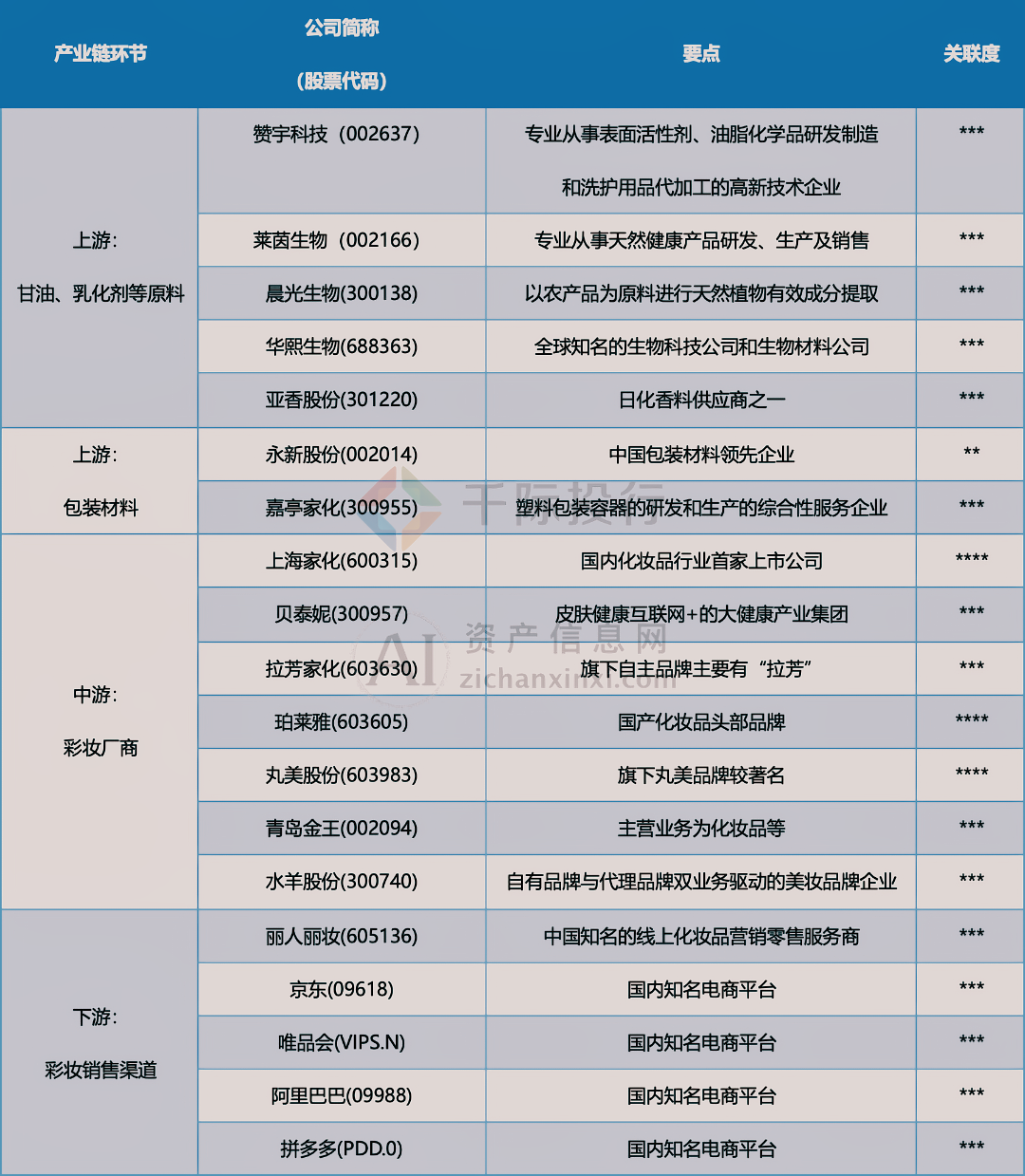 j9九游会真人游戏第一品牌2024年彩妆行业研究报告(图15)