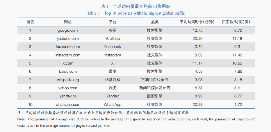 j9九游会真人游戏第一品牌社交媒体时代中国智库国际传播机遇、现状与提升路径(图4)