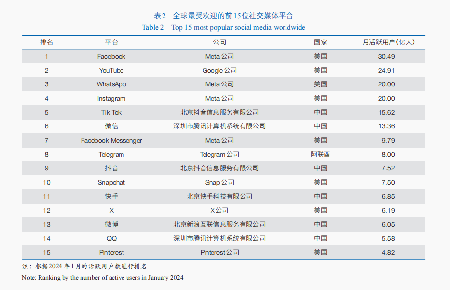 j9九游会真人游戏第一品牌社交媒体时代中国智库国际传播机遇、现状与提升路径(图5)