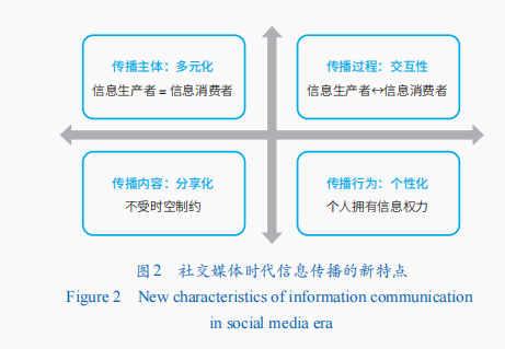 j9九游会真人游戏第一品牌社交媒体时代中国智库国际传播机遇、现状与提升路径(图2)