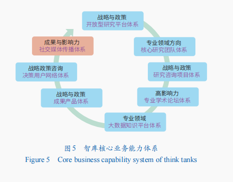 j9九游会真人游戏第一品牌社交媒体时代中国智库国际传播机遇、现状与提升路径(图6)