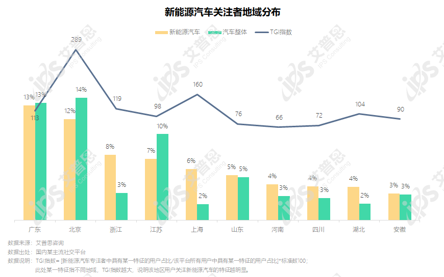 j9九游会真人游戏第一品牌洞察｜艾普思咨询：2024新能源汽车消费者社交媒体大数(图2)