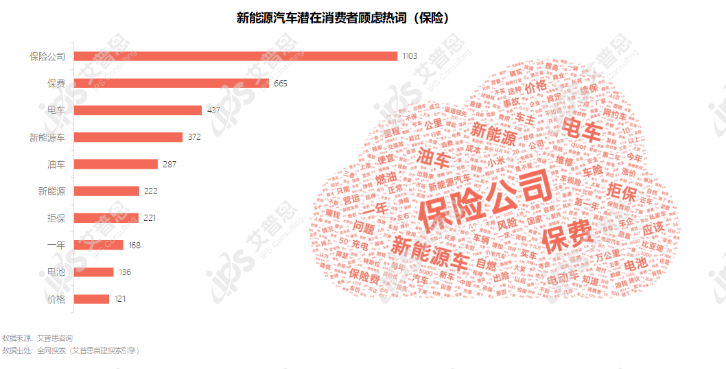 j9九游会真人游戏第一品牌洞察｜艾普思咨询：2024新能源汽车消费者社交媒体大数(图8)