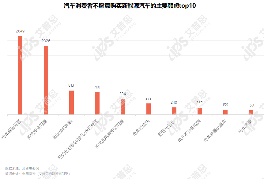 j9九游会真人游戏第一品牌洞察｜艾普思咨询：2024新能源汽车消费者社交媒体大数(图7)