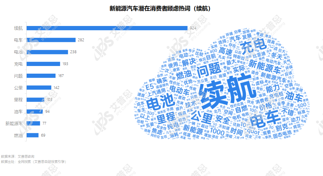 j9九游会真人游戏第一品牌洞察｜艾普思咨询：2024新能源汽车消费者社交媒体大数(图10)