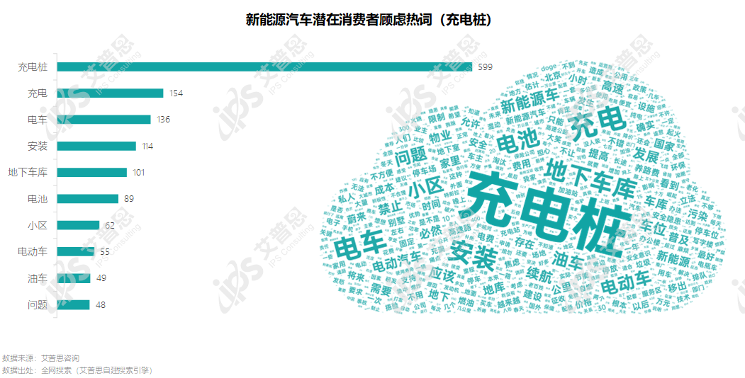 j9九游会真人游戏第一品牌洞察｜艾普思咨询：2024新能源汽车消费者社交媒体大数(图12)