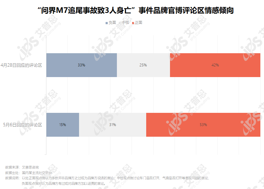 j9九游会真人游戏第一品牌洞察｜艾普思咨询：2024新能源汽车消费者社交媒体大数(图15)