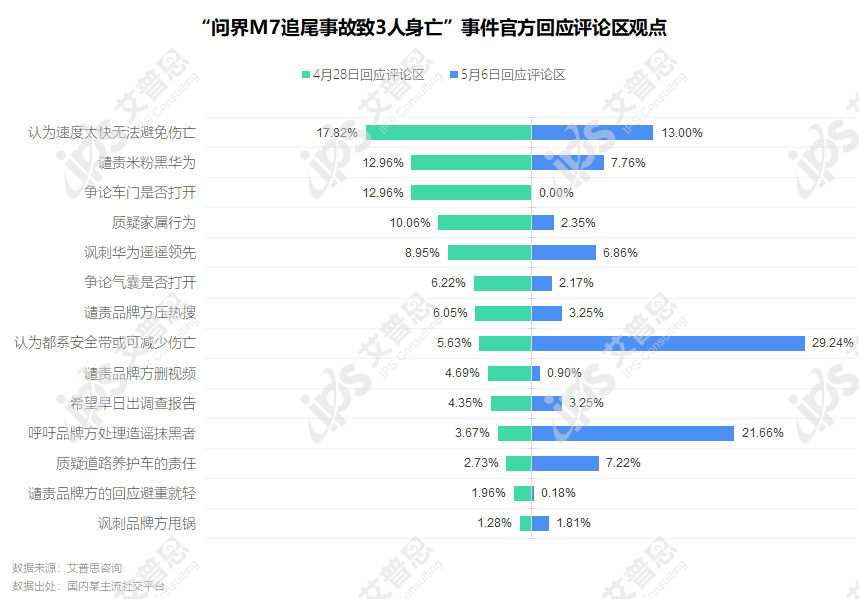 j9九游会真人游戏第一品牌洞察｜艾普思咨询：2024新能源汽车消费者社交媒体大数(图16)