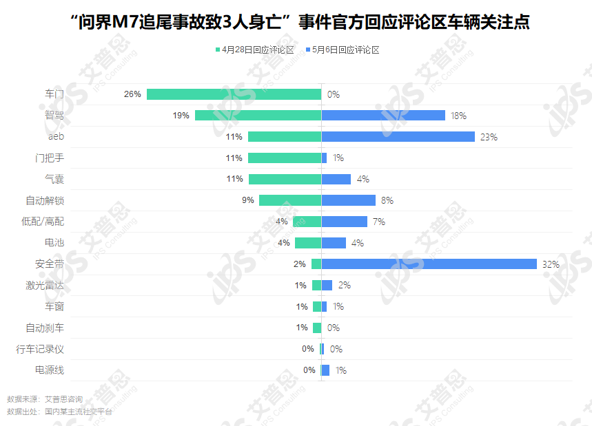 j9九游会真人游戏第一品牌洞察｜艾普思咨询：2024新能源汽车消费者社交媒体大数(图17)