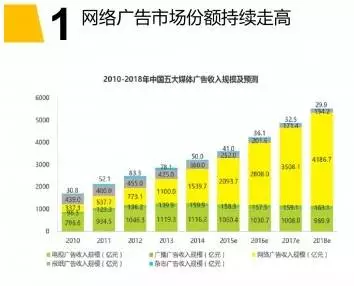 j9九游会真人游戏第一品牌38页PPT带你回顾2016年企业微博的发展(图2)