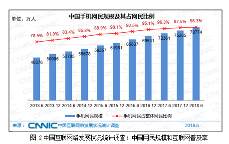 j9九游会真人游戏第一品牌城市居民社交媒体的使用对信任的影响(图2)