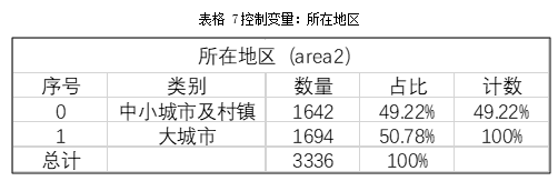 j9九游会真人游戏第一品牌城市居民社交媒体的使用对信任的影响(图5)