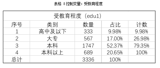 j9九游会真人游戏第一品牌城市居民社交媒体的使用对信任的影响(图6)