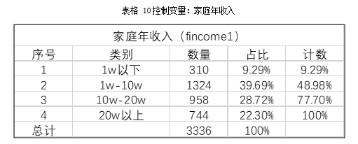 j9九游会真人游戏第一品牌城市居民社交媒体的使用对信任的影响(图8)