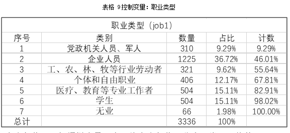 j9九游会真人游戏第一品牌城市居民社交媒体的使用对信任的影响(图7)