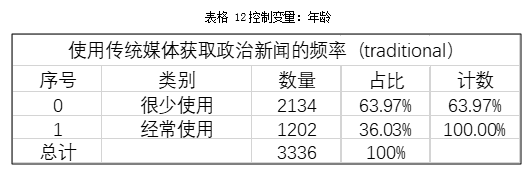 j9九游会真人游戏第一品牌城市居民社交媒体的使用对信任的影响(图10)