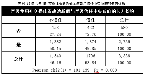 j9九游会真人游戏第一品牌城市居民社交媒体的使用对信任的影响(图11)