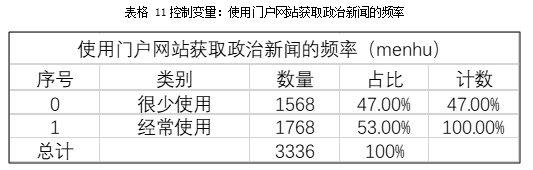 j9九游会真人游戏第一品牌城市居民社交媒体的使用对信任的影响(图9)