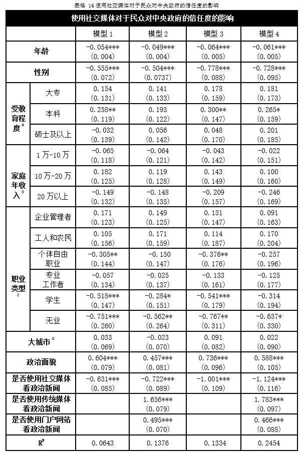 j9九游会真人游戏第一品牌城市居民社交媒体的使用对信任的影响(图12)