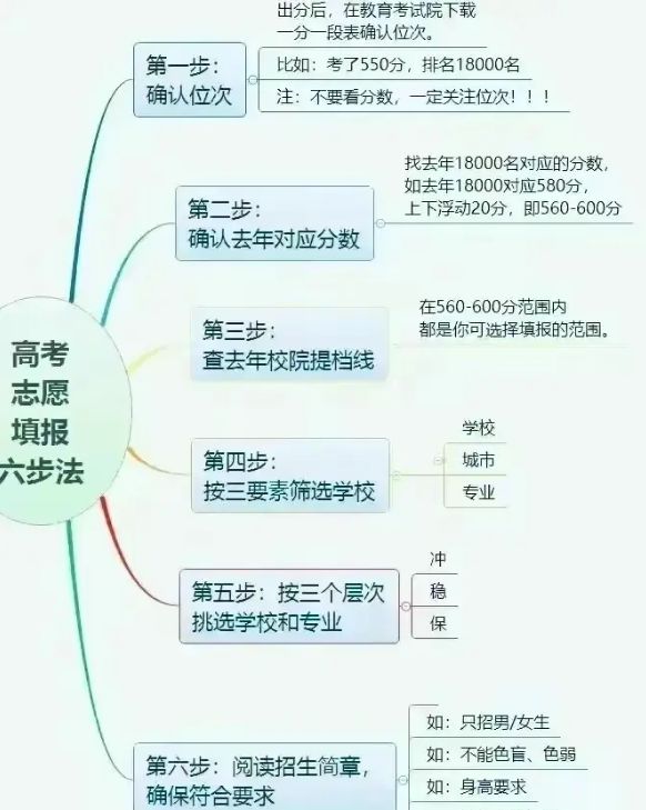 j9九游家长们必看如何填报志愿选择专业超关键选择大于努力！(图4)