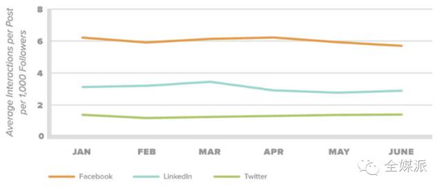 j9九游2016全球社交媒体发展速览：12张图知晓风云变幻 独家编译(图11)