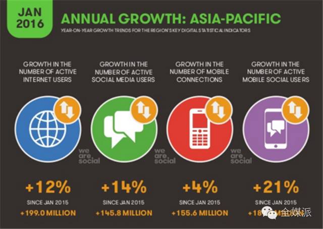 j9九游2016全球社交媒体发展速览：12张图知晓风云变幻 独家编译(图15)