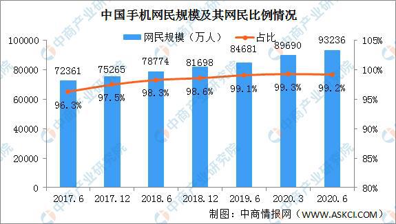 j9九游会真人游戏第一品牌2020年上半年全国社交应用使用情况分析(图2)