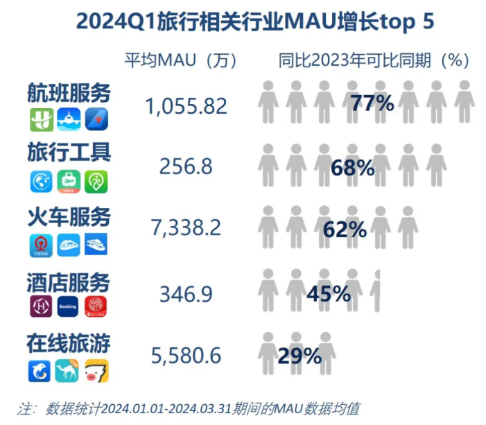 j9九游群邑智库：2024年一季度媒介流量表现分析与趋势展望(图3)