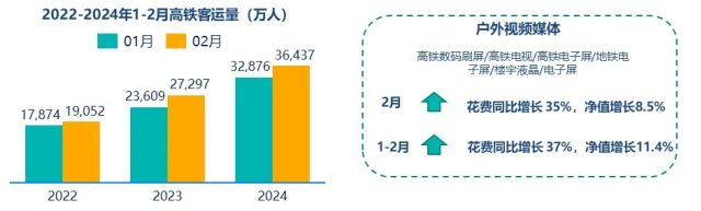 j9九游群邑智库：2024年一季度媒介流量表现分析与趋势展望(图4)