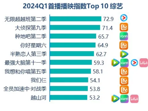 j9九游群邑智库：2024年一季度媒介流量表现分析与趋势展望(图8)