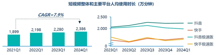 j9九游群邑智库：2024年一季度媒介流量表现分析与趋势展望(图9)