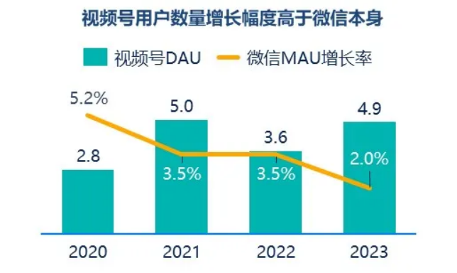 j9九游群邑智库：2024年一季度媒介流量表现分析与趋势展望(图11)