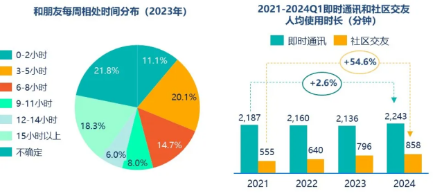 j9九游群邑智库：2024年一季度媒介流量表现分析与趋势展望(图15)